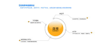 網絡技術服務 連接未來，賦能數字時代